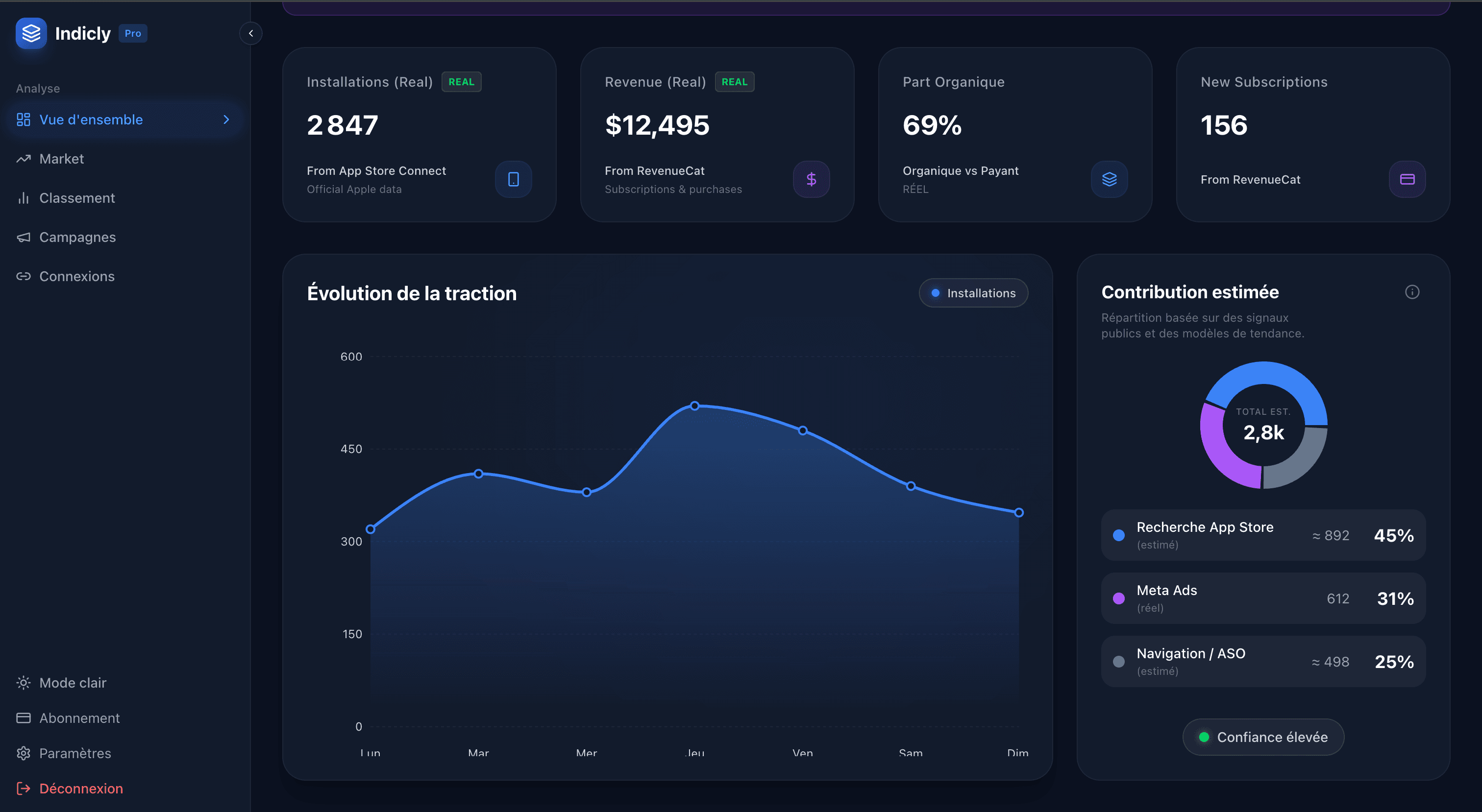 Indicly Analytics Dashboard